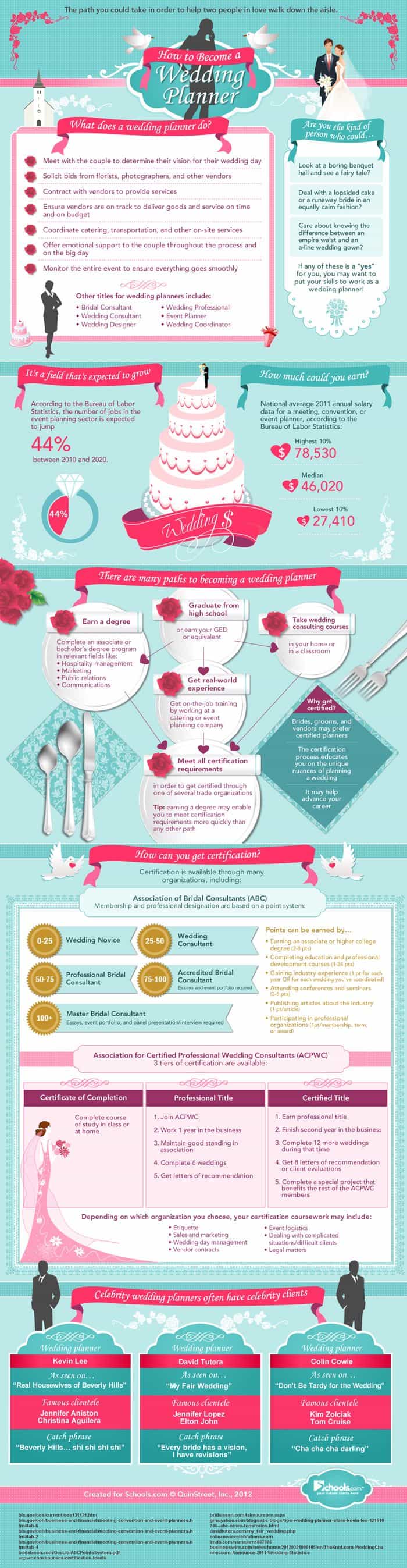 How to Get Started in Wedding Planning - The Event Certificate ...